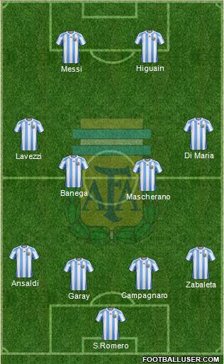 Argentina Formation 2013