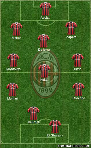 A.C. Milan Formation 2013