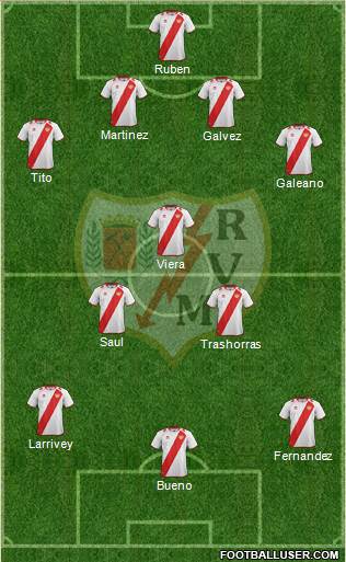 Rayo Vallecano de Madrid S.A.D. Formation 2013