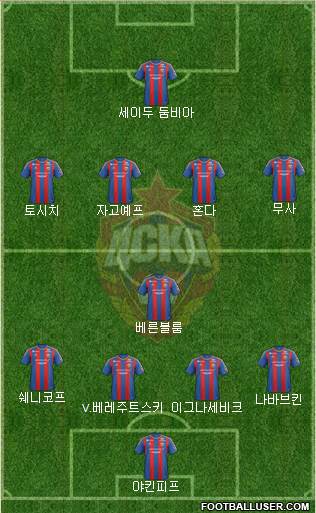 CSKA Moscow Formation 2013
