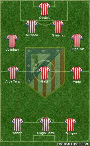 C. Atlético Madrid S.A.D. Formation 2013