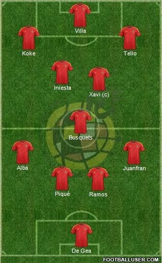 Spain Formation 2013