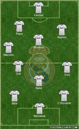 Real Madrid C.F. Formation 2013