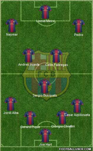 F.C. Barcelona Formation 2013