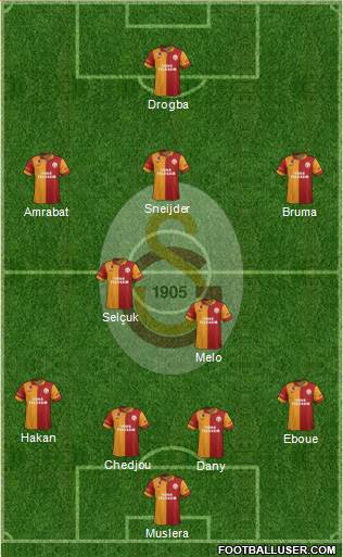 Galatasaray SK Formation 2013