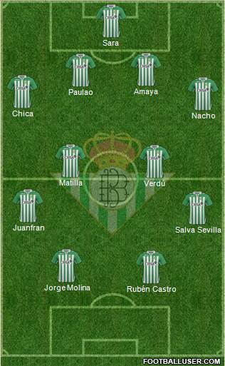 Real Betis B., S.A.D. Formation 2013