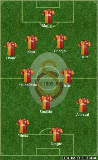 Galatasaray SK Formation 2013