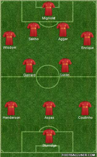 Liverpool Formation 2013