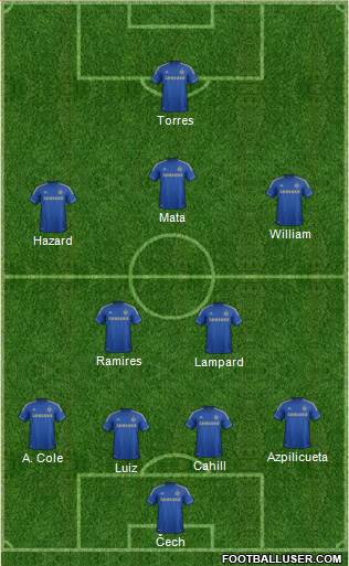Chelsea Formation 2013
