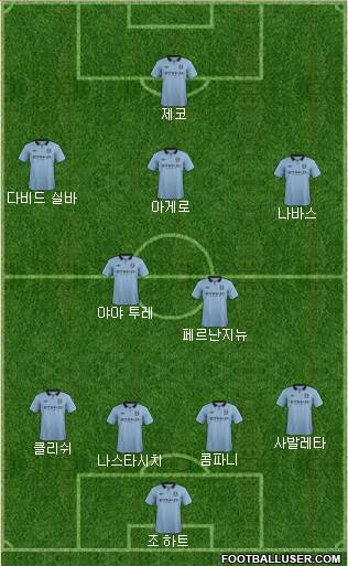 Manchester City Formation 2013