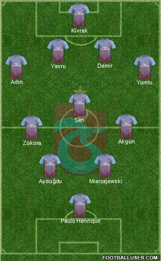 Trabzonspor Formation 2013