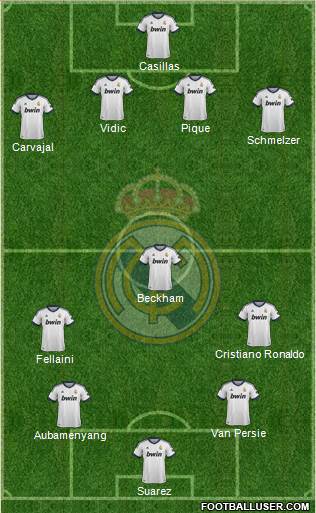 Real Madrid C.F. Formation 2013