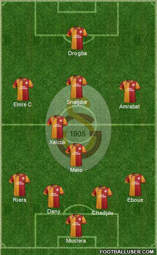 Galatasaray SK Formation 2013