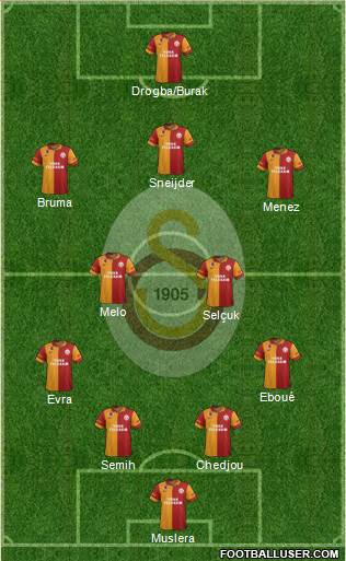 Galatasaray SK Formation 2013