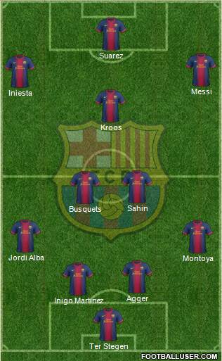 F.C. Barcelona Formation 2013