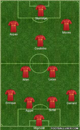 Liverpool Formation 2013