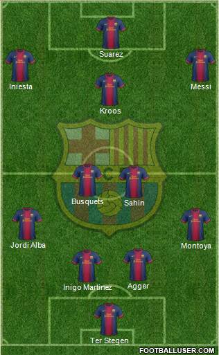 F.C. Barcelona Formation 2013