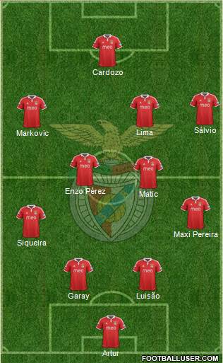 Sport Lisboa e Benfica - SAD Formation 2013