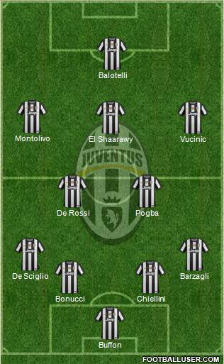 Juventus Formation 2013