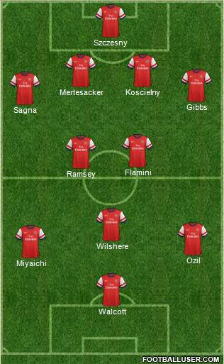 Arsenal Formation 2013
