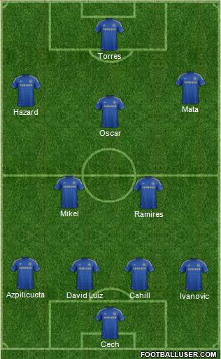 Chelsea Formation 2013