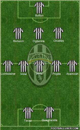 Juventus Formation 2013