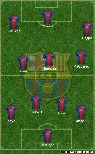 F.C. Barcelona Formation 2013