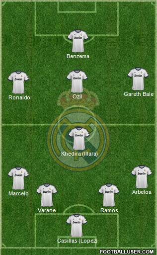 Real Madrid C.F. Formation 2013