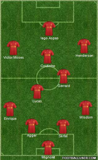 Liverpool Formation 2013