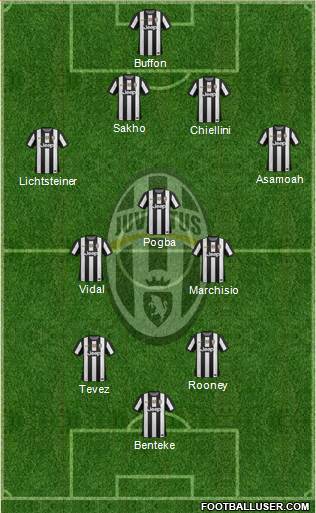 Juventus Formation 2013