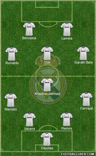 Real Madrid C.F. Formation 2013