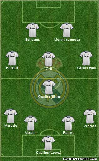 Real Madrid C.F. Formation 2013