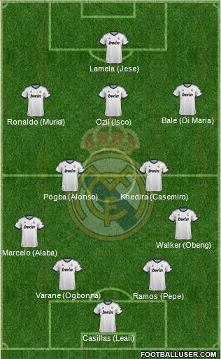 Real Madrid C.F. Formation 2013