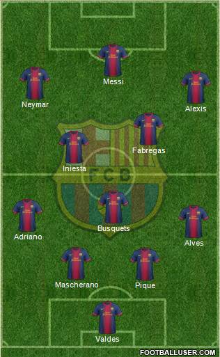 F.C. Barcelona Formation 2013