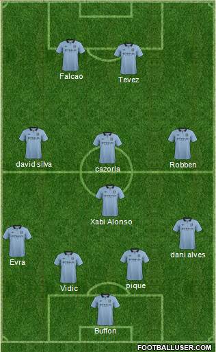 Manchester City Formation 2013