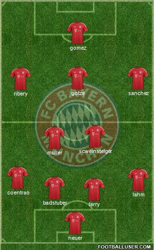 FC Bayern München Formation 2013
