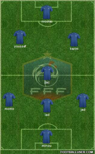 France Formation 2013