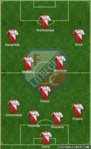 FC Utrecht Formation 2013