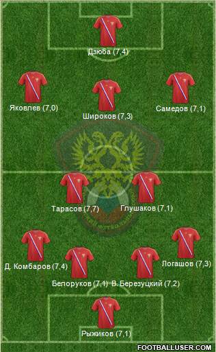 Russia Formation 2013