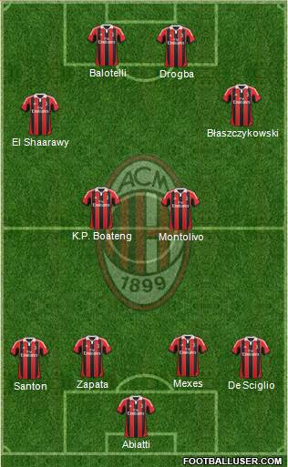 A.C. Milan Formation 2013