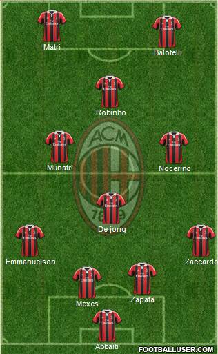 A.C. Milan Formation 2013