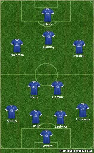 Everton Formation 2013