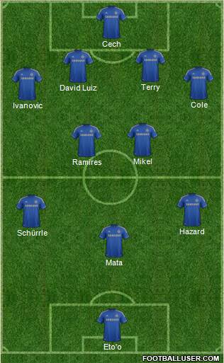 Chelsea Formation 2013