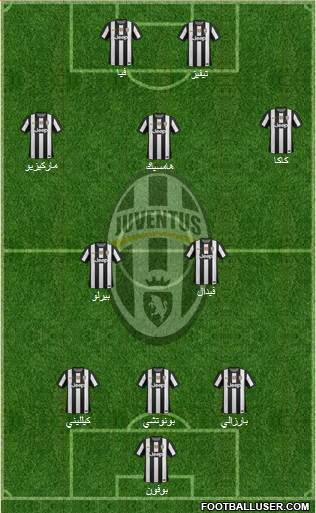 Juventus Formation 2013