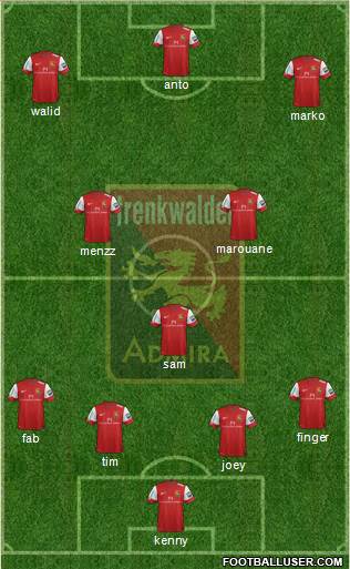 FC Admira Wacker Formation 2013