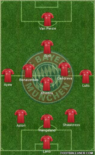 FC Bayern München Formation 2013