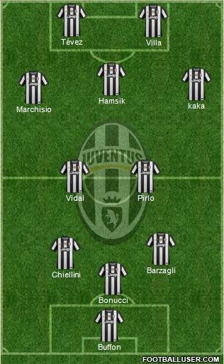 Juventus Formation 2013