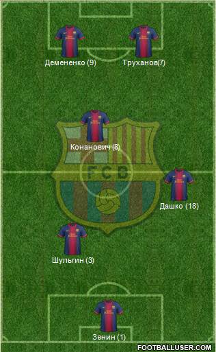 F.C. Barcelona Formation 2013
