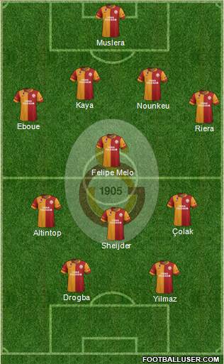 Galatasaray SK Formation 2013