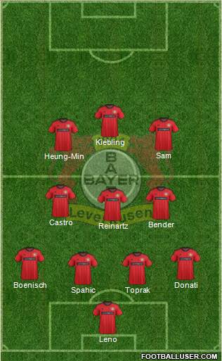 Bayer 04 Leverkusen Formation 2013